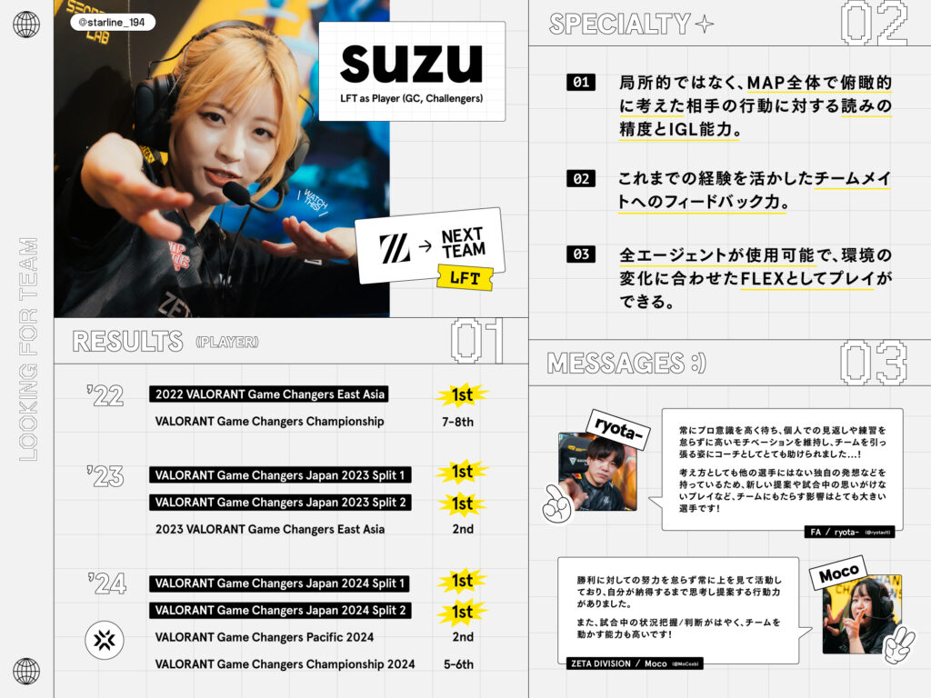 Suzu Sedang Cari Tim Baru