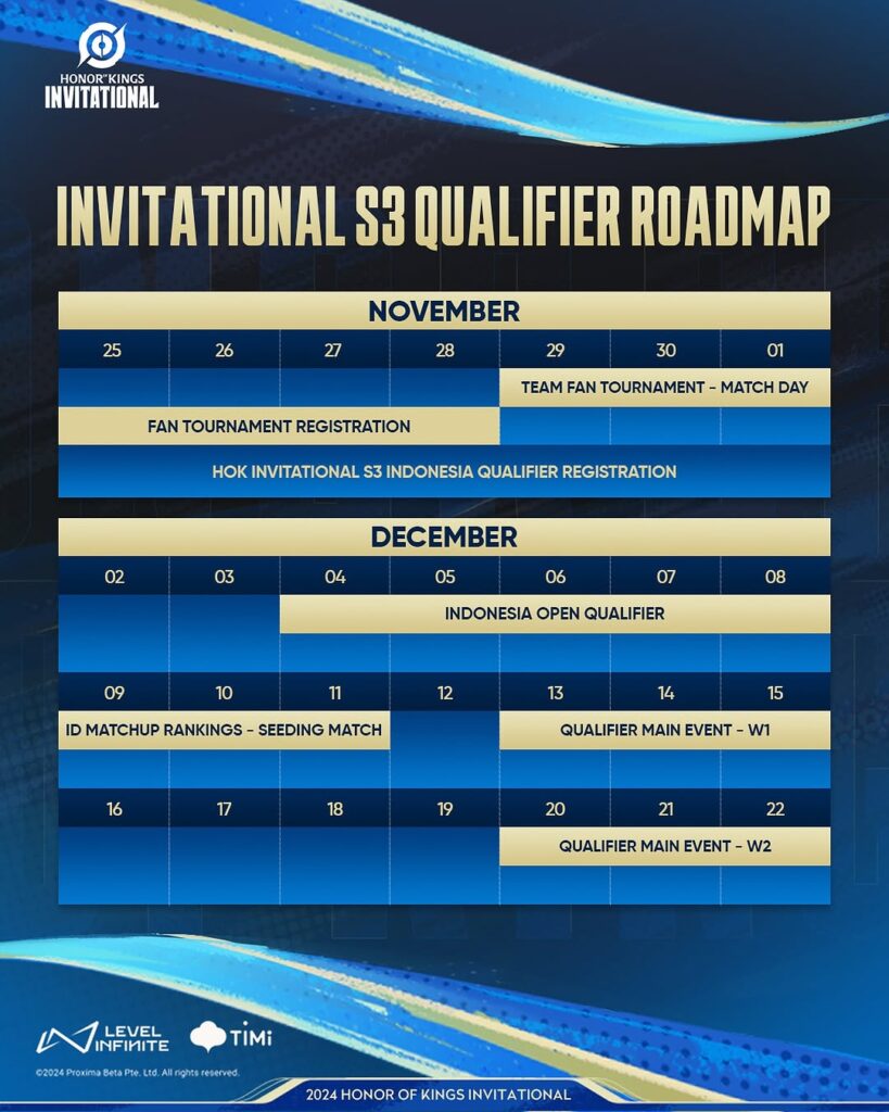 HONOR OF KINGS INVITIONAL S3 ID