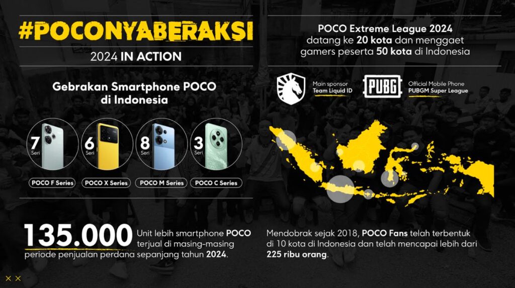 perkembangan poco