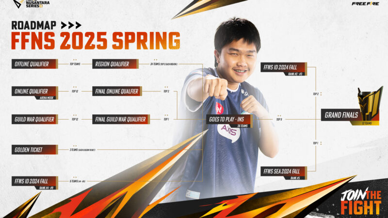 Roadmap dan Sistem Pertandingan di FFNS 2025 Spring Lengkap!